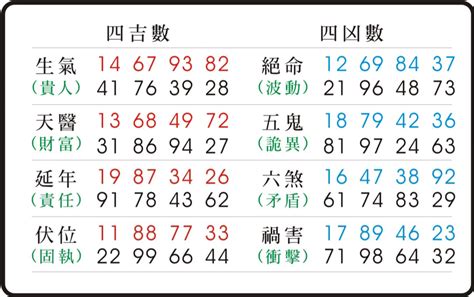 伏位磁場|數字易經揭密版，一分鐘快速識人術